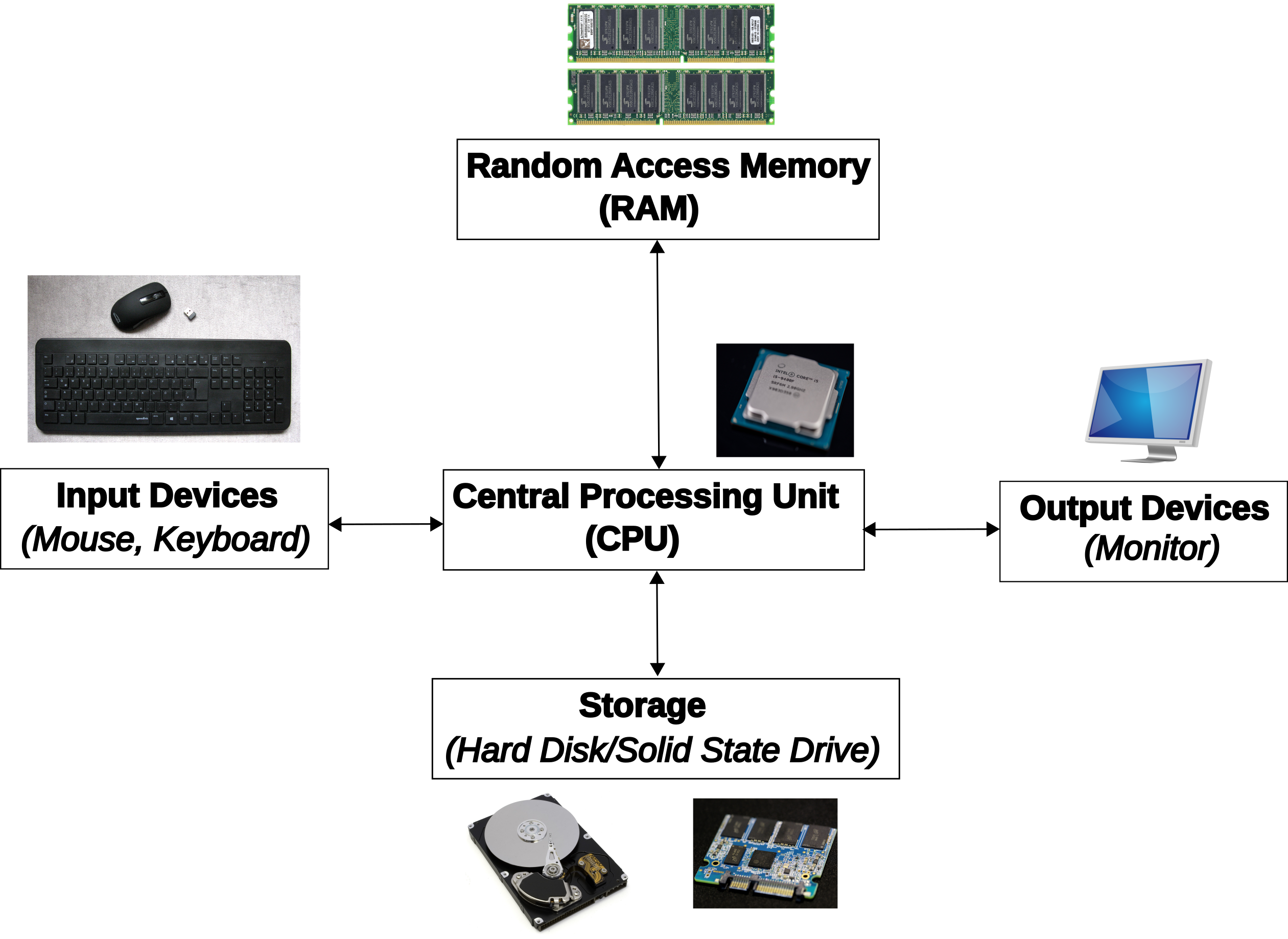 computer-components