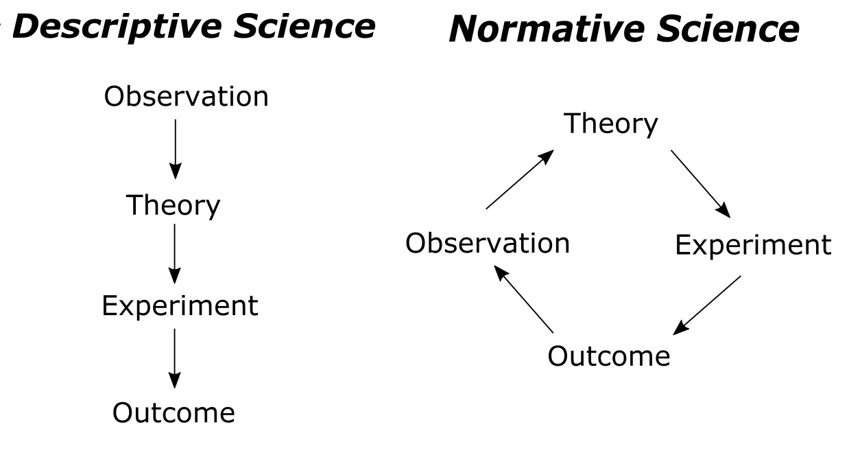 descriptive-vs-normative